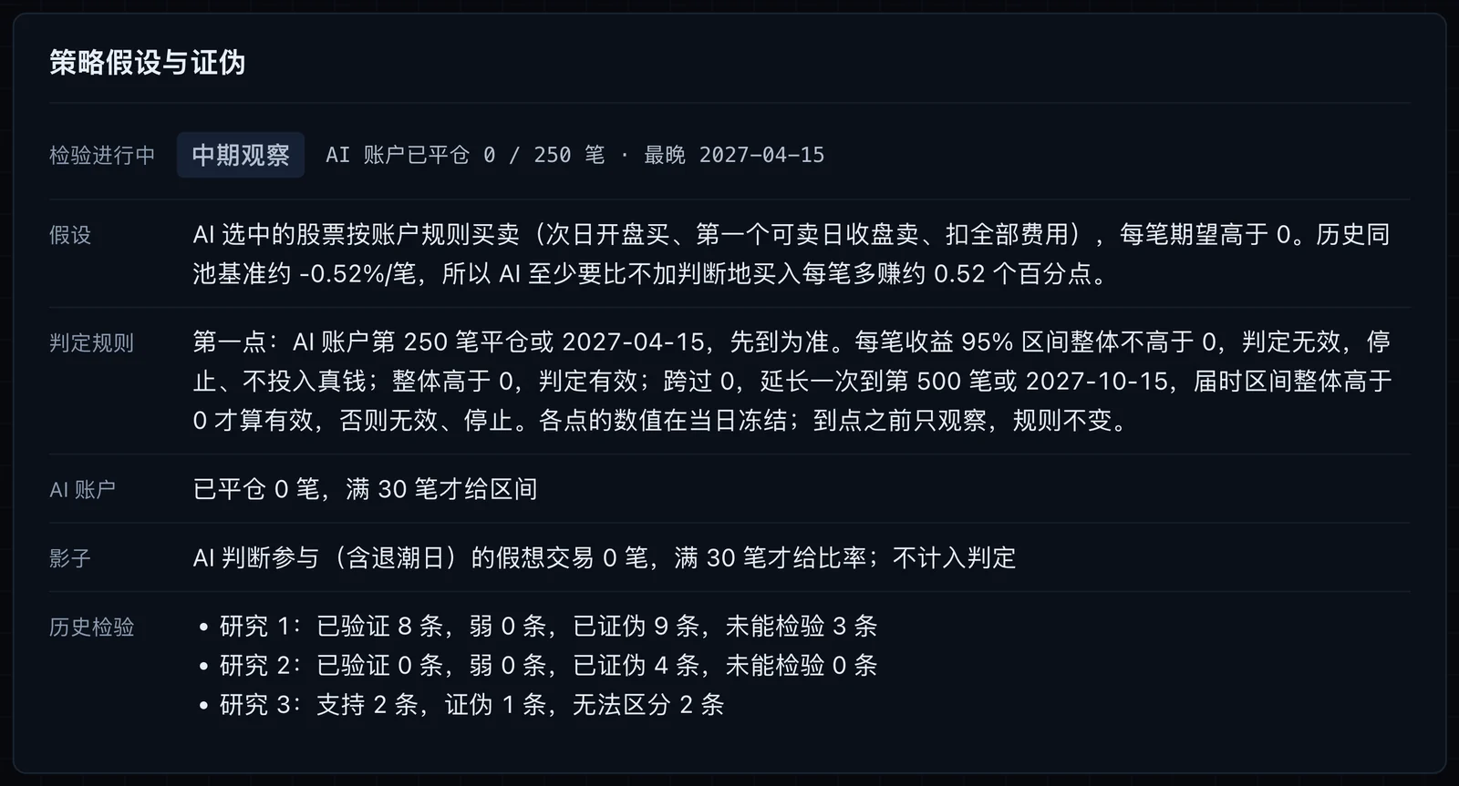 AI 模拟账户的策略假设与判定规则：第 250 笔平仓或 2027 年 4 月 15 日先到为准，按每笔收益的 95% 区间判定有效或无效